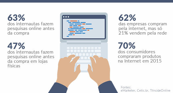internet no brasil