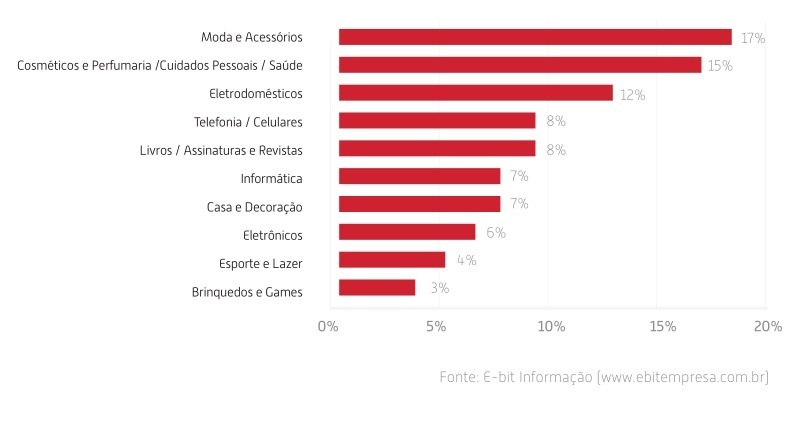 Produtos Mais Vendidos Produtos Mais Vendidos